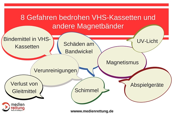 8 Gefahren bedrohen VHS-Kassetten und andere Magnetbänder Blogbild