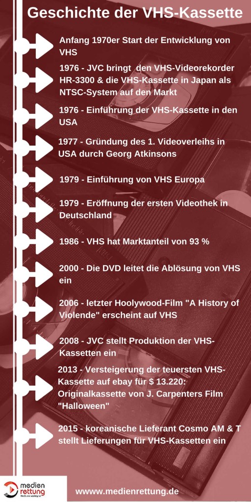 Geschichte VHS-Kassette Infografik