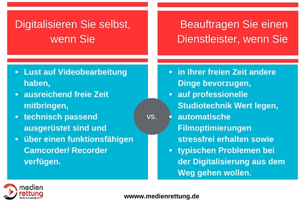 Selbst digitalisieren vs. Dienstleister beauftragen - Blogbeitragsbild
