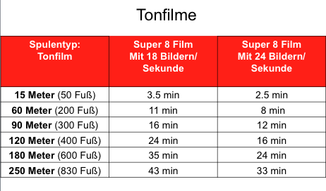 Super 8 Tonfilm Spulengröße und Filmlänge